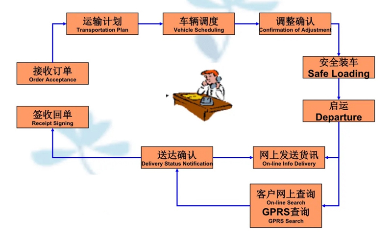 湖州危险品运输哪家好,湖州到右江危险品物流公司专线