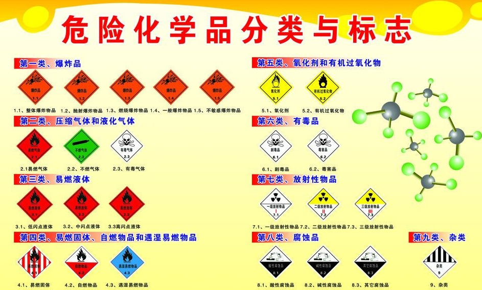 上海到右江危险品运输